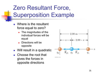 35
Zero Resultant Force,
Superposition Example
 Where is the resultant
force equal to zero?
 The magnitudes of the
individual forces will be
equal
 Directions will be
opposite
 Will result in a quadratic
 Choose the root that
gives the forces in
opposite directions
 