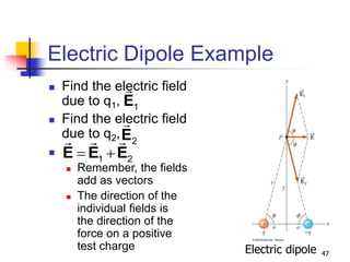 47
Electric Dipole Example
 Find the electric field
due to q1,
 Find the electric field
due to q2,

 Remember, the fields
add as vectors
 The direction of the
individual fields is
the direction of the
force on a positive
test charge
1
E
1 2
 
E E E
2
E
Electric dipole
 