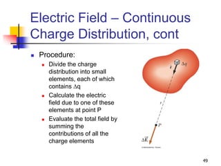 49
Electric Field – Continuous
Charge Distribution, cont
 Procedure:
 Divide the charge
distribution into small
elements, each of which
contains Dq
 Calculate the electric
field due to one of these
elements at point P
 Evaluate the total field by
summing the
contributions of all the
charge elements
 