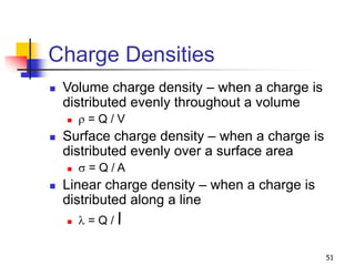 51
Charge Densities
 Volume charge density – when a charge is
distributed evenly throughout a volume
 r = Q / V
 Surface charge density – when a charge is
distributed evenly over a surface area
 s = Q / A
 Linear charge density – when a charge is
distributed along a line
 l = Q / l
 