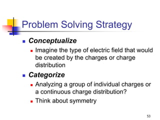 53
Problem Solving Strategy
 Conceptualize
 Imagine the type of electric field that would
be created by the charges or charge
distribution
 Categorize
 Analyzing a group of individual charges or
a continuous charge distribution?
 Think about symmetry
 