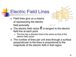 56
Electric Field Lines
 Field lines give us a means
of representing the electric
field pictorially
 The electric field vector is tangent to the electric
field line at each point
 The line has a direction that is the same as that of the
electric field vector
 The number of lines per unit area through a surface
perpendicular to the lines is proportional to the
magnitude of the electric field in that region
E
 