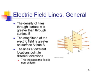 57
Electric Field Lines, General
 The density of lines
through surface A is
greater than through
surface B
 The magnitude of the
electric field is greater
on surface A than B
 The lines at different
locations point in
different directions
 This indicates the field is
non-uniform
 