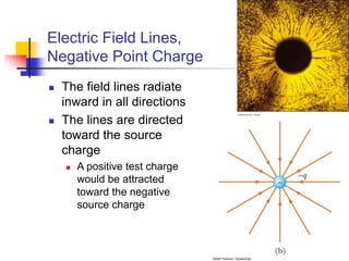59
Electric Field Lines,
Negative Point Charge
 The field lines radiate
inward in all directions
 The lines are directed
toward the source
charge
 A positive test charge
would be attracted
toward the negative
source charge
 