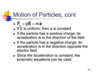 62
Motion of Particles, cont

 If E is uniform, then a is constant
 If the particle has a positive charge, its
acceleration is in the direction of the field
 If the particle has a negative charge, its
acceleration is in the direction opposite the
electric field
 Since the acceleration is constant, the
kinematic equations can be used
e q m
 
F E a
 