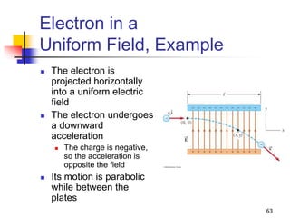 63
Electron in a
Uniform Field, Example
 The electron is
projected horizontally
into a uniform electric
field
 The electron undergoes
a downward
acceleration
 The charge is negative,
so the acceleration is
opposite the field
 Its motion is parabolic
while between the
plates
 