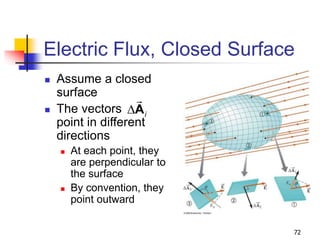 72
Electric Flux, Closed Surface
 Assume a closed
surface
 The vectors
point in different
directions
 At each point, they
are perpendicular to
the surface
 By convention, they
point outward
i
DA
 
