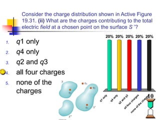 82
Consider the charge distribution shown in Active Figure
19.31. (ii) What are the charges contributing to the total
electric field at a chosen point on the surface S ’?
q
1
o
n
l
y
q
4
o
n
l
y
q
2
a
n
d
q
3
a
l
l
f
o
u
r
c
h
a
r
g
e
s
n
o
n
e
o
f
t
h
e
c
h
a
r
g
e
s
20% 20% 20%
20%
20%
10
1. q1 only
2. q4 only
3. q2 and q3
4. all four charges
5. none of the
charges
 
