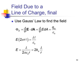 92
Field Due to a
Line of Charge, final
 Use Gauss’ Law to find the field
 
2
2
2
in
E
o
o
e
o
q
d EdA
E r
E k
r r
e
l
p
e
l l
pe
F    

 
 
E A
 