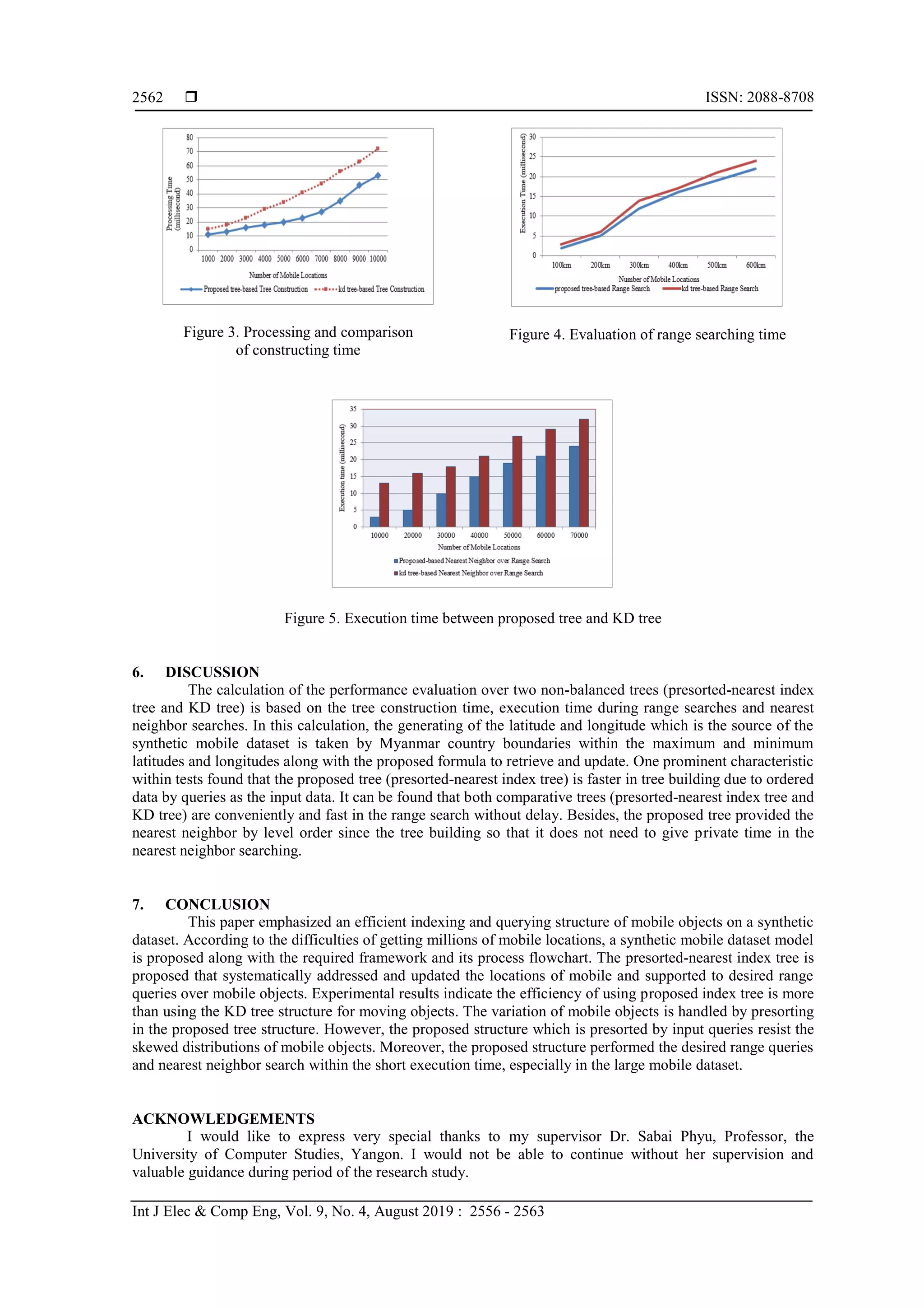  ISSN: 2088-8708
Int J Elec & Comp Eng, Vol. 9, No. 4, August 2019 : 2556 - 2563
2562
Figure 3. Processing and comparison
of constructing time
Figure 4. Evaluation of range searching time
Figure 5. Execution time between proposed tree and KD tree
6. DISCUSSION
The calculation of the performance evaluation over two non-balanced trees (presorted-nearest index
tree and KD tree) is based on the tree construction time, execution time during range searches and nearest
neighbor searches. In this calculation, the generating of the latitude and longitude which is the source of the
synthetic mobile dataset is taken by Myanmar country boundaries within the maximum and minimum
latitudes and longitudes along with the proposed formula to retrieve and update. One prominent characteristic
within tests found that the proposed tree (presorted-nearest index tree) is faster in tree building due to ordered
data by queries as the input data. It can be found that both comparative trees (presorted-nearest index tree and
KD tree) are conveniently and fast in the range search without delay. Besides, the proposed tree provided the
nearest neighbor by level order since the tree building so that it does not need to give private time in the
nearest neighbor searching.
7. CONCLUSION
This paper emphasized an efficient indexing and querying structure of mobile objects on a synthetic
dataset. According to the difficulties of getting millions of mobile locations, a synthetic mobile dataset model
is proposed along with the required framework and its process flowchart. The presorted-nearest index tree is
proposed that systematically addressed and updated the locations of mobile and supported to desired range
queries over mobile objects. Experimental results indicate the efficiency of using proposed index tree is more
than using the KD tree structure for moving objects. The variation of mobile objects is handled by presorting
in the proposed tree structure. However, the proposed structure which is presorted by input queries resist the
skewed distributions of mobile objects. Moreover, the proposed structure performed the desired range queries
and nearest neighbor search within the short execution time, especially in the large mobile dataset.
ACKNOWLEDGEMENTS
I would like to express very special thanks to my supervisor Dr. Sabai Phyu, Professor, the
University of Computer Studies, Yangon. I would not be able to continue without her supervision and
valuable guidance during period of the research study.
 