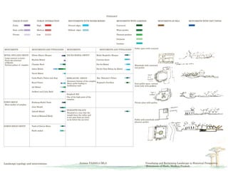 final sheets report