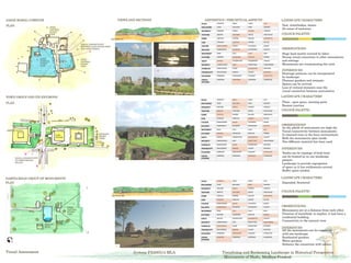final sheets report