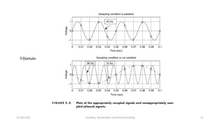 391416547-Pertemuan2-Signal-Sampling-Quantization-Binary-Encoding.pptx