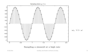 391416547-Pertemuan2-Signal-Sampling-Quantization-Binary-Encoding.pptx