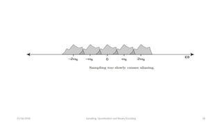 391416547-Pertemuan2-Signal-Sampling-Quantization-Binary-Encoding.pptx