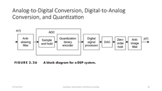 Sampling Quantisation Encoding 391416547-Pertemuan2-Signal-Sampling-Quantization-Binary-Encoding-1 ...