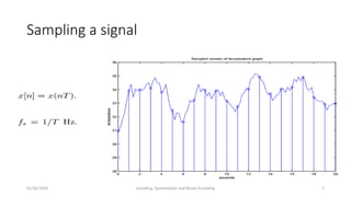 391416547-Pertemuan2-Signal-Sampling-Quantization-Binary-Encoding-1 ...