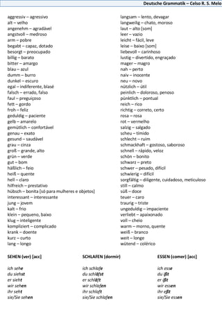 Deutsche Grammatik – Celso R. S. Melo
aggressiv – agressivo
alt – velho
angenehm – agradável
angstvoll – medroso
arm – pobre
begabt – capaz, dotado
besorgt – preocupado
billig – barato
bitter – amargo
blau – azul
dumm – burro
dunkel – escuro
egal – indiferente, blasé
falsch – errado, falso
faul – preguiçoso
fett – gordo
froh – feliz
geduldig – paciente
gelb – amarelo
gemütlich – confortável
genau – exato
gesund – saudável
grau – cinza
groß – grande, alto
grün – verde
gut – bom
häßlich – feio
heiß – quente
hell – claro
hilfreich – prestativo
hübsch – bonita [só para mulheres e objetos]
interessant – interessante
jung – jovem
kalt – frio
klein – pequeno, baixo
klug – inteligente
kompliziert – complicado
krank – doente
kurz – curto
lang – longo
langsam – lento, devagar
langweilig – chato, moroso
laut – alto [som]
leer – vazio
leicht – fácil, leve
leise – baixo [som]
liebevoll – carinhoso
lustig – divertido, engraçado
mager – magro
nah – perto
naiv – inocente
neu – novo
nützlich – útil
peinlich – doloroso, penoso
pünktlich – pontual
reich – rico
richtig – correto, certo
rosa – rosa
rot – vermelho
salzig – salgado
scheu – tímido
schlecht – ruim
schmackhaft – gostoso, saboroso
schnell – rápido, veloz
schön – bonito
schwarz – preto
schwer – pesado, difícil
schwierig – difícil
sorgfältig – diligente, cuidadoso, meticuloso
still – calmo
süß – doce
teuer – caro
traurig – triste
ungeduldig – impaciente
verliebt – apaixonado
voll – cheio
warm – morno, quente
weiß – branco
weit – longe
wütend – colérico
SEHEN (ver) [acc] SCHLAFEN (dormir) ESSEN (comer) [acc]
ich sehe ich schlafe ich esse
du siehst du schläfst du ißt
er sieht er schläft er ißt
wir sehen wir schlafen wir essen
ihr seht ihr schlaft ihr eßt
sie/Sie sehen sie/Sie schlafen sie/Sie essen
 