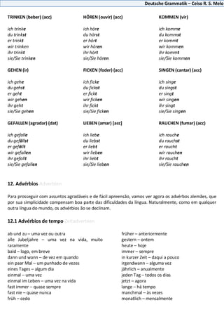 Deutsche Grammatik – Celso R. S. Melo
TRINKEN (beber) (acc) HÖREN (ouvir) (acc) KOMMEN (vir)
ich trinke ich höre ich komme
du trinkst du hörst du kommst
er trinkt er hört er kommt
wir trinken wir hören wir kommen
ihr trinkt ihr hört ihr kommt
sie/Sie trinken sie/Sie hören sie/Sie kommen
GEHEN (ir) FICKEN (foder) (acc) SINGEN (cantar) (acc)
ich gehe ich ficke ich singe
du gehst du fickst du singst
er geht er fickt er singt
wir gehen wir ficken wir singen
ihr geht ihr fickt ihr singt
sie/Sie gehen sie/Sie ficken sie/Sie singen
GEFALLEN (agradar) (dat) LIEBEN (amar) [acc] RAUCHEN (fumar) (acc)
ich gefalle ich liebe ich rauche
du gefällst du liebst du rauchst
er gefällt er liebt er raucht
wir gefallen wir lieben wir rauchen
ihr gefallt ihr liebt ihr raucht
sie/Sie gefallen sie/Sie lieben sie/Sie rauchen
12. Advérbios Adverbien
Para prosseguir com assuntos agradáveis e de fácil apreensão, vamos ver agora os advérbos alemães, que
por sua simplicidade compensam boa parte das dificuldades da língua. Naturalmente, como em qualquer
outra língua do mundo, os advérbios ão se declinam.
12.1 Advérbios de tempo Zeitadverbien
ab und zu – uma vez ou outra
alle Jubeljahre – uma vez na vida, muito
raramente
bald – logo, em breve
dann und wann – de vez em quando
ein paar Mal – um punhado de vezes
eines Tages – algum dia
einmal – uma vez
einmal im Leben – uma vez na vida
fast immer – quase sempre
fast nie – quase nunca
früh – cedo
früher – anteriormente
gestern – ontem
heute – hoje
immer – sempre
in kurzer Zeit – daqui a pouco
irgendwann – alguma vez
jährlich – anualmente
jeden Tag – todos os dias
jetzt – agora
lange – há tempo
manchmal – às vezes
monatlich – mensalmente
 
