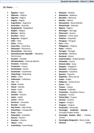 Deutsche Grammatik – Celso R. S. Melo
23. Países Länder
Ägypten – Egito
Albanien – Albânia
Algerien – Algéria
Angola – Angola
Argentinien – Argentina
Australien – Austrália
Bangladesch – Bangladesh
Belgien – Bélgica
Bolivien – Bolívia
Brasilien – Brasil
Bulgarien – Bulgária
Chile – Chile
China – China
Costa Rica – Costa Rica
Dänemark – Dinamarca
Deutschland – Alemanha
Dominikanische Republik – República
Dominicana
Ecuador – Equador
Elfenbeinküste – Costa do Marfim
Finnland – Finlândia
Frankreich – França
Grichenland – Grécia
Guatemala – Guatemala
Hong Kong – Hong Kong
Indien – Índia
Indonesien – Indonésia
Iran – Irã
Irland – Irlanda
Island – Islândia
Israel – Israel
Italien – Itália
Jamaika – Jamaica
Japan – Japão
Jemen – Iêmen
Kamerun – Camarões
Kanada – Canadá
Kap Verde – Cabo Verde
Kasachstan – Casaquistão
Katar – Qatar
Kolumbien – Colômbia
Kosovo – Kosovo
Kroatien – Croácia
Libyen – Líbia
Luxemburg – Luxemburgo
Malaysia – Malásia
Malediven – Maldivas
Marokko – Marrocos
Mexiko – México
Neuseeland – Nova Zelândia
Niederlande – Holanda
Nigeria – Nigéria
Norwegen – Noruega
Österreich – Áustria
Osttimor – Timor Leste
Pakistan – Paquistão
Paraguay – Paraguai
Peru – Peru
Philippinen – Filipinas
Polen – Polônia
Portugal – Portugal
Rumänien – Romênia
Russland – Rússia
Saudi-Arabien – Arábia Saudita
Schweden – Suécia
Schweiz [die] – Suíça
Singapur – Singapura
Slowakei – Eslováquia
Slowenien – Eslovênia
Spanien – Espanha
Südafrika – África do Sul
Sudan – Sudão
Südkorea – Coréia do Sul
Syrien – Síria
Taiwan – Taiwan
Thailand – Tailândia
Tschechien – República Tcheca
Tunesien – Tunísia
Türkei [die] – Turquia
Ukraine – Ucrânia
Ungarn – Hungria
Uruguay – Uruguai
Venezuela – Venezuela
Vereinigte Arabische Emirate –
Emirados Árabes Unidos
Vereinigte Staaten [die] – Estados
Unidos
Vereinigtes Königreich – Reino Unido
Vietnam – Vietnã
 