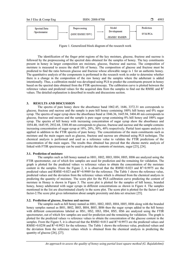 An approach to assess the quality of honey using partial least square