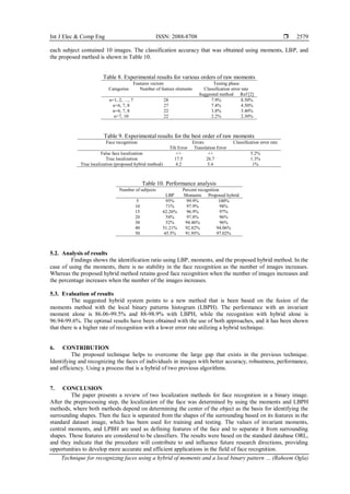 Technique for recognizing faces using a hybrid of moments and a local ...