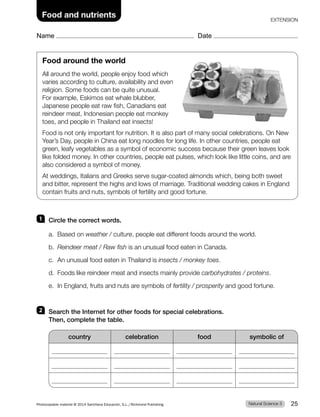 Name Date
Food and nutrients EXTENSION
Food around the world
All around the world, people enjoy food which
varies according to culture, availability and even
religion. Some foods can be quite unusual.
For example, Eskimos eat whale blubber,
Japanese people eat raw fish, Canadians eat
reindeer meat, Indonesian people eat monkey
toes, and people in Thailand eat insects!
Food is not only important for nutrition. It is also part of many social celebrations. On New
Year’s Day, people in China eat long noodles for long life. In other countries, people eat
green, leafy vegetables as a symbol of economic success because their green leaves look
like folded money. In other countries, people eat pulses, which look like little coins, and are
also considered a symbol of money.
At weddings, Italians and Greeks serve sugar-coated almonds which, being both sweet
and bitter, represent the highs and lows of marriage. Traditional wedding cakes in England
contain fruits and nuts, symbols of fertility and good fortune.
1 Circle the correct words.
a. Based on weather / culture, people eat different foods around the world.
b. Reindeer meat / Raw fish is an unusual food eaten in Canada.
c. An unusual food eaten in Thailand is insects / monkey toes.
d. Foods like reindeer meat and insects mainly provide carbohydrates / proteins.
e. In England, fruits and nuts are symbols of fertility / prosperity and good fortune.
2 Search the Internet for other foods for special celebrations.
Then, complete the table.
country celebration food symbolic of
Natural Science 3
Photocopiable material © 2014 Santillana Educación, S.L./Richmond Publishing 25
 