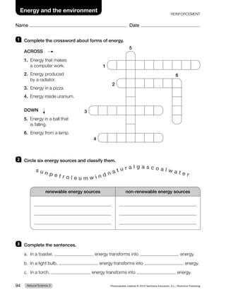 REINFORCEMENT
Name Date
Energy and the environment
1 Complete the crossword about forms of energy.
5
1
6
2
3
4
2 Circle six energy sources and classify them.
s u n p e t r o l e u m w i n d n a t u r a l g a s c o a l w a t e r
renewable energy sources non-renewable energy sources
3 Complete the sentences.
a. In a toaster, energy transforms into energy.
b. In a light bulb, energy transforms into energy.
c. In a torch, energy transforms into energy.
ACROSS
1. Energy that makes
a computer work.
2. Energy produced
by a radiator.
3. Energy in a pizza.
4. Energy inside uranium.
DOWN
5. Energy in a ball that
is falling.
6. Energy from a lamp.
Natural Science 3
94 Photocopiable material © 2014 Santillana Educación, S.L./Richmond Publishing
 