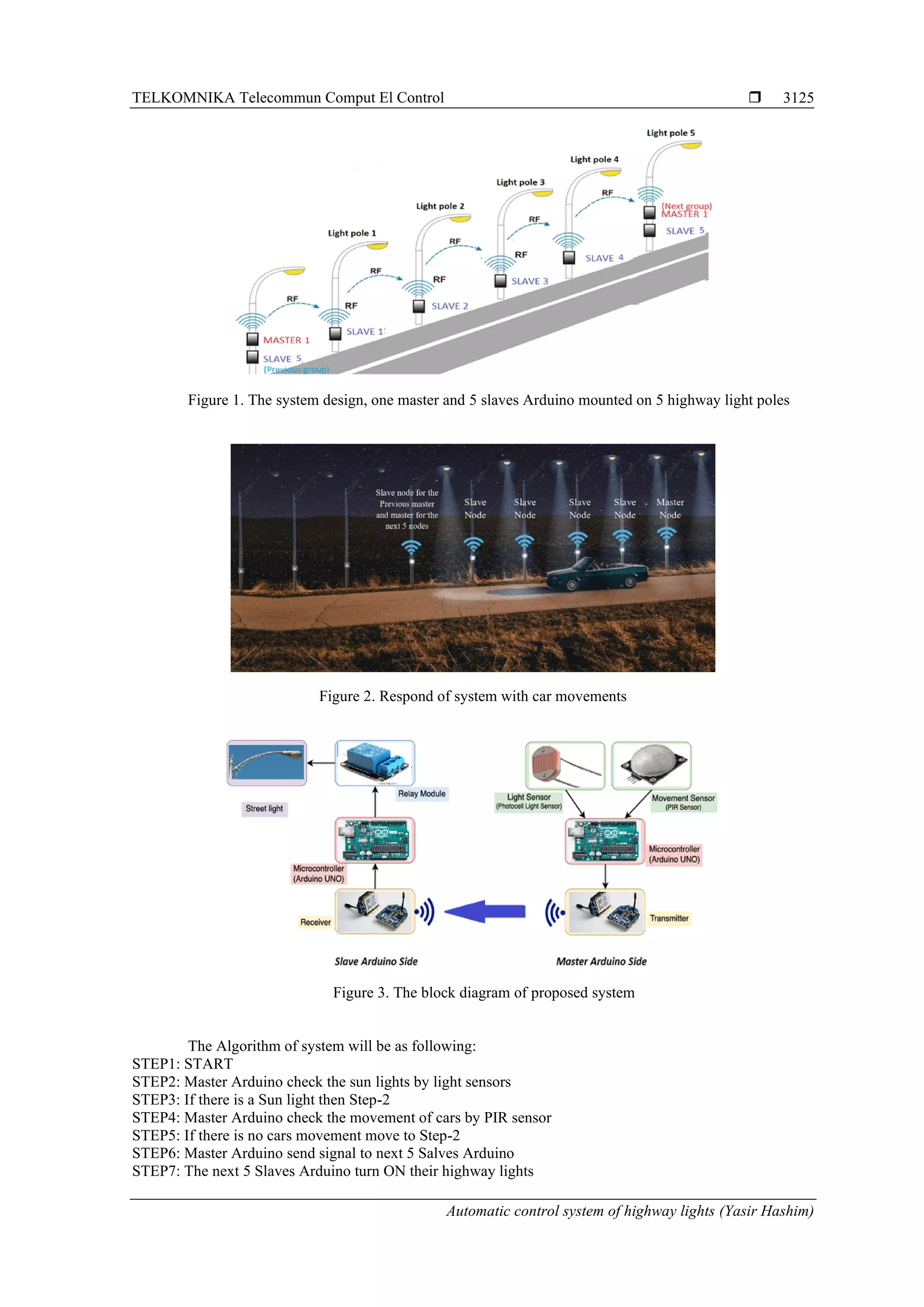 TELKOMNIKA Telecommun Comput El Control 
Automatic control system of highway lights (Yasir Hashim)
3125
Figure 1. The system design, one master and 5 slaves Arduino mounted on 5 highway light poles
Figure 2. Respond of system with car movements
Figure 3. The block diagram of proposed system
The Algorithm of system will be as following:
STEP1: START
STEP2: Master Arduino check the sun lights by light sensors
STEP3: If there is a Sun light then Step-2
STEP4: Master Arduino check the movement of cars by PIR sensor
STEP5: If there is no cars movement move to Step-2
STEP6: Master Arduino send signal to next 5 Salves Arduino
STEP7: The next 5 Slaves Arduino turn ON their highway lights
 