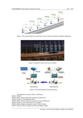 TELKOMNIKA Telecommun Comput El Control 
Automatic control system of highway lights (Yasir Hashim)
3125
Figure 1. The system design, one master and 5 slaves Arduino mounted on 5 highway light poles
Figure 2. Respond of system with car movements
Figure 3. The block diagram of proposed system
The Algorithm of system will be as following:
STEP1: START
STEP2: Master Arduino check the sun lights by light sensors
STEP3: If there is a Sun light then Step-2
STEP4: Master Arduino check the movement of cars by PIR sensor
STEP5: If there is no cars movement move to Step-2
STEP6: Master Arduino send signal to next 5 Salves Arduino
STEP7: The next 5 Slaves Arduino turn ON their highway lights
 