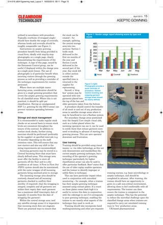 utilised in accordance with procedure.
Typically, overboots (if wrapped singly)
should have double the usage of coveralls,
whereas hoods and coveralls should be
roughly comparable (see Figure 1).
Instructions on aseptic gowning
procedure benefit from being provided in
visual form, ideally with step-by-step
photographs on a single page, clearly
demonstrating the requirements of the
technique. A copy of this page, issued by
the Document Control group, can be
useful if displayed within the change area
as a single point lesson. The use of
photographs is of particular benefit when
escorting visitors through the gowning
process as well as providing a reminder of
the technique requirements for routine
personnel.
Where there are multiple manu-
facturing areas, consideration should be
given to a single gowning procedure that
covers the aseptic gowning requirements
for all classified areas. Where this is not
practical, it should be split per
classification. Having an amalgamated
SOP (i.e. gowning for the ISO 8 areas) can
prevent variation spreading between
areas.
Storage and stock management
It is recommended to make regular stock
checks on an annual basis to ensure stock
levels are consistent throughout the
tenure of the contract. In addition to
routine stock checks, further sizing
exercises should be performed (preferably
by the supplier) at specified intervals (e.g.
18 months) depending on the staff
retention rates. This will ensure that any
new starters and also any shift in the
sizing requirements are accommodated.
Incoming garments may be stored in a
Central Incoming Store that must have
clearly defined areas. This storage area
must offer the facility to store all
garments off the floor and in a dry
condition at all times. A First in First Out
(FIFO) system should also be maintained,
with the outer wrapper of all incoming
garments being sanitised prior to storage.
The incoming storage area should be
routinely cleaned and all incoming
garments checked to confirm their
sterility (if required), that the wrapping is
integral, complete and all garments are
within their expiry date (each garment
has a maximum shelf time/expiry date of
typically 12 months from the date of
wrapping the garment).
Within the central storage area (and
any satellite storage areas) it is imperative
that incoming stock does not stagnate.
There are practical ways to ensure that
the stock can be
rotated – for
example, splitting
the central storage
area into two
sections: Section 1
holds stock
delivered in the
first six months of
the year and
Section 2 stock
delivered in the
second part of the
year. Any stock left
in either section
outside the
specified time is
returned to the
supplier for
reprocessing.
Second, a ‘drop
box’ system may be
operated with new
garments placed into
the top of the box and
older garments taken from the bottom.
A procedure should control the transfer
of all stock in and out of any production
areas to satellite storage areas where it
may be beneficial to run a Kanban system.
For secondary change areas positioned
near the Aseptic Core simple visual aids,
such as a ticket placed where the
incoming operators can see it, can be used
to notify them that certain garment sizes
need re-stocking in advance of starting the
gowning process. This can save operator
downtime and frustration.
User training
Training should be provided using visual
means, i.e. via video technology, as this not
only demonstrates and standardises the
correct aseptic gowning technique, but a
recording of the operator’s gowning
technique (particularly for higher
classification areas) can also be used to
offer particular feedback. Beer6
states that
the use of video replay enables operators
and the trainer to identify improper or
subtle flaws in technique.
This can have particular impact when
used in conjunction with microbial
monitoring – for example, when a trainee
has their aseptic gowning technique
assessed using contact plates. If a count
on these plates comes back high it is
useful to review this data in conjunction
with the videotape to see if it corresponds
to poor gowning technique, enabling the
trainee to see exactly what aspects of the
technique they need to work on.
Training should also incorporate hand
washing/sanitising and other pre-requisite
training courses, e.g. basic microbiology or
aseptic technique, and should be
completed in advance. After training, the
trainee should have an opportunity to
gown in a safe non-critical environment,
allowing them to feel comfortable with all
requirements. The trainer can then
ensure the trainee is competent in the
aseptic technique. This has the potential
to reduce the microbial challenge upon the
classified change areas when trainees are
required to carry out simulated training
runs in ‘live’ production areas.
UK-based pharmaceutical
April 2015 15
ASEPTIC GOWNING
Figure 2 (right)
Photographs provide a
quick reminder of
procedure. (below)
Central incoming and
outgoing garment
storage areas should
be clearly defined
Totalscans
Figure 1: Vendor usage report showing scans by type and
month
ᮣ
Hood Coverall Overboot
014-016 clt0415gowning read_Layout 1 16/03/2015 09:11 Page 15
 