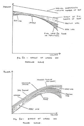 391861703-Mod-5-Fan-Measurement-and-Testing.pdf