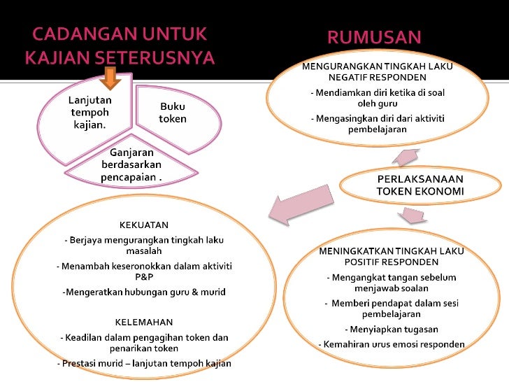 39187360 seminar-penyelidikan-tindakan-power-point 