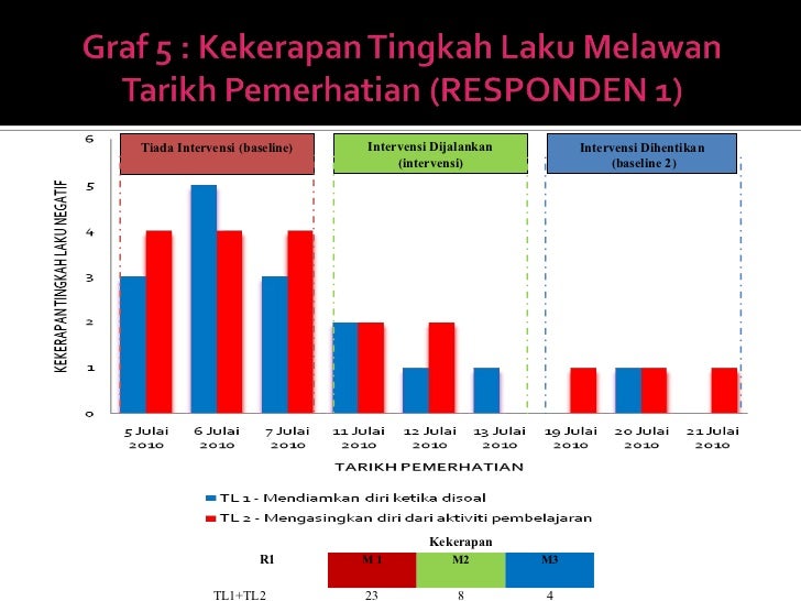 39187360 seminar-penyelidikan-tindakan-power-point 