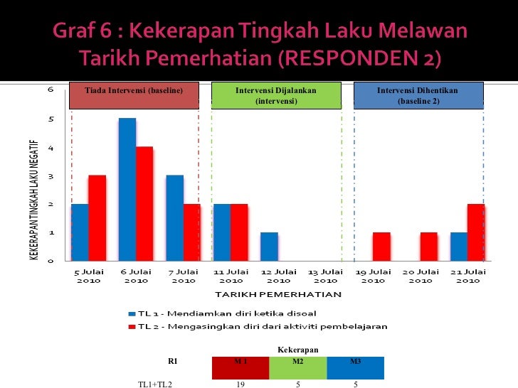 39187360 seminar-penyelidikan-tindakan-power-point 