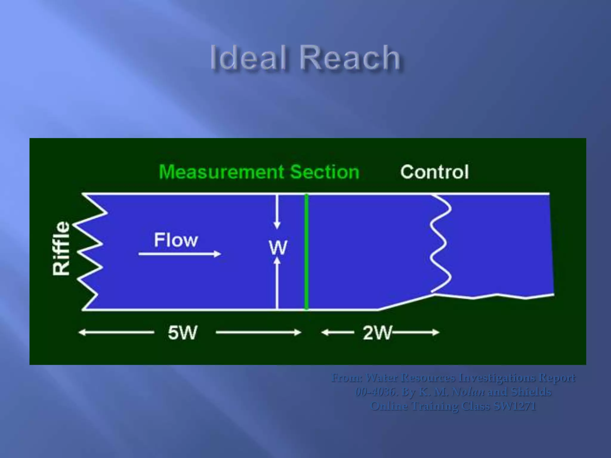 From: Water Resources Investigations Report
00-4036. By K. M. Nolan and Shields
Online Training Class SW1271
 