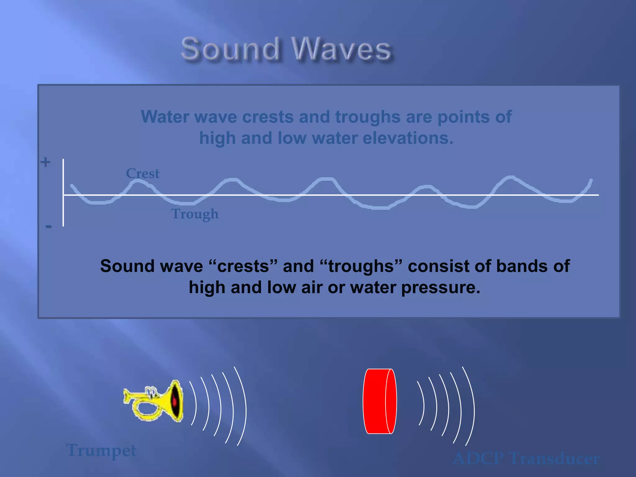 Crest
+
-
Trough
Water wave crests and troughs are points of
high and low water elevations.
Sound wave “crests” and “troughs” consist of bands of
high and low air or water pressure.
Trumpet ADCP Transducer
 