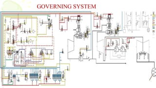 GOVERNING SYSTEM
 