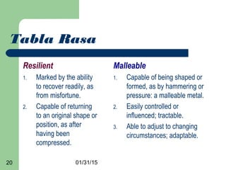 01/31/1520
Tabla Rasa
Resilient
1. Marked by the ability
to recover readily, as
from misfortune.
2. Capable of returning
to an original shape or
position, as after
having been
compressed.
Malleable
1. Capable of being shaped or
formed, as by hammering or
pressure: a malleable metal.
2. Easily controlled or
influenced; tractable.
3. Able to adjust to changing
circumstances; adaptable.
 