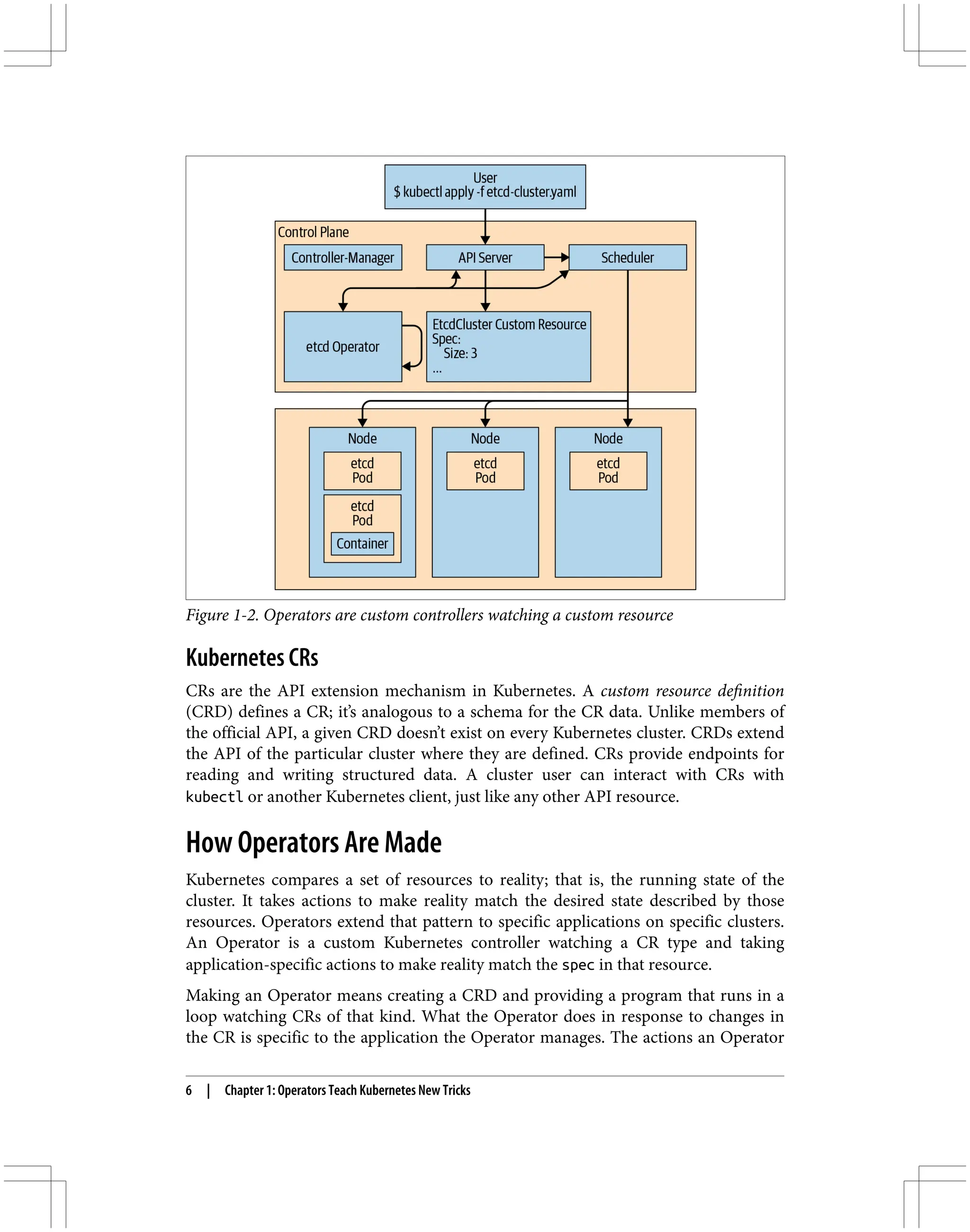 Figure 1-2. Operators are custom controllers watching a custom resource
Kubernetes CRs
CRs are the API extension mechanism in Kubernetes. A custom resource definition
(CRD) defines a CR; it’s analogous to a schema for the CR data. Unlike members of
the official API, a given CRD doesn’t exist on every Kubernetes cluster. CRDs extend
the API of the particular cluster where they are defined. CRs provide endpoints for
reading and writing structured data. A cluster user can interact with CRs with
kubectl or another Kubernetes client, just like any other API resource.
How Operators Are Made
Kubernetes compares a set of resources to reality; that is, the running state of the
cluster. It takes actions to make reality match the desired state described by those
resources. Operators extend that pattern to specific applications on specific clusters.
An Operator is a custom Kubernetes controller watching a CR type and taking
application-specific actions to make reality match the spec in that resource.
Making an Operator means creating a CRD and providing a program that runs in a
loop watching CRs of that kind. What the Operator does in response to changes in
the CR is specific to the application the Operator manages. The actions an Operator
6 | Chapter 1: Operators Teach Kubernetes New Tricks
 