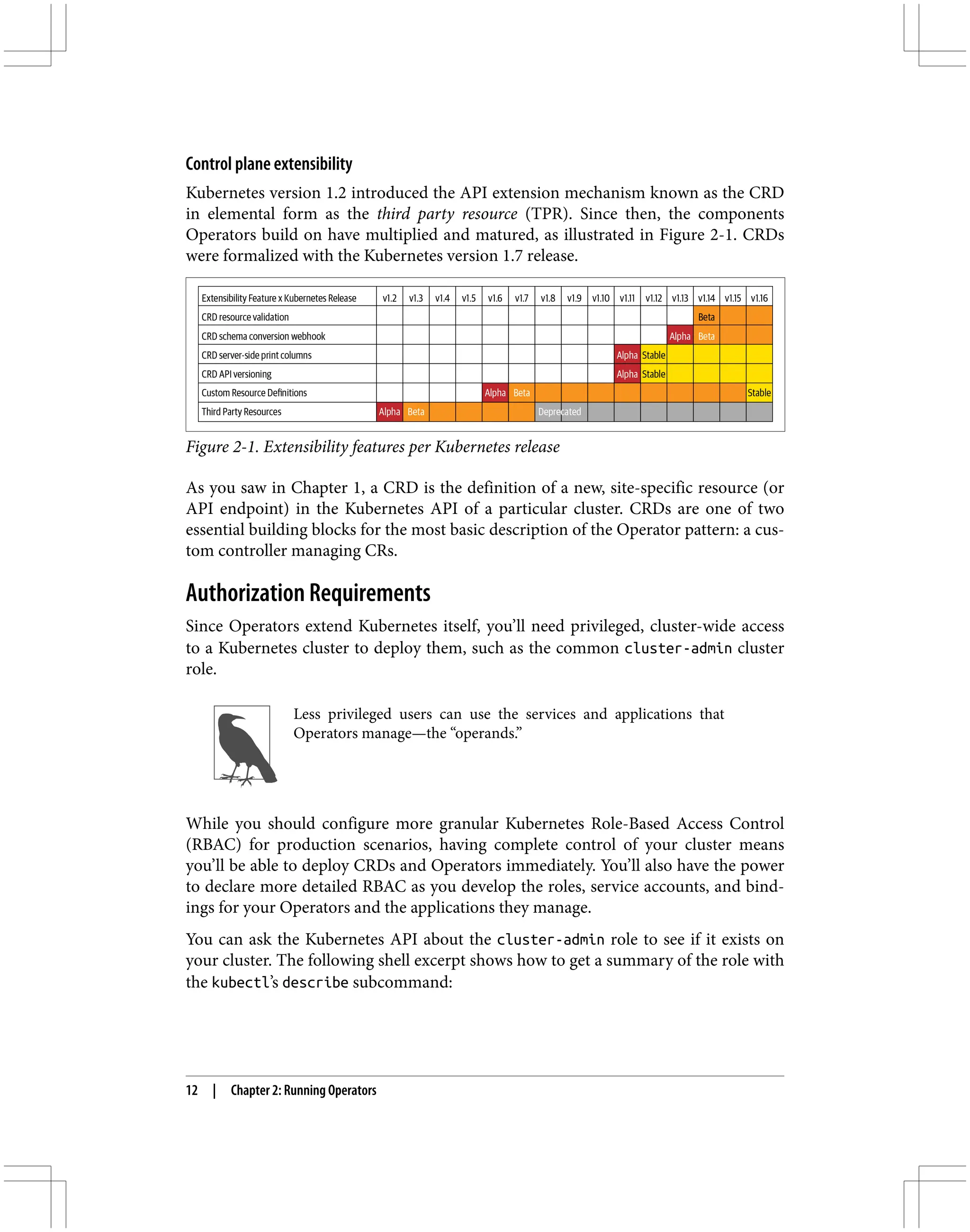 Control plane extensibility
Kubernetes version 1.2 introduced the API extension mechanism known as the CRD
in elemental form as the third party resource (TPR). Since then, the components
Operators build on have multiplied and matured, as illustrated in Figure 2-1. CRDs
were formalized with the Kubernetes version 1.7 release.
Figure 2-1. Extensibility features per Kubernetes release
As you saw in Chapter 1, a CRD is the definition of a new, site-specific resource (or
API endpoint) in the Kubernetes API of a particular cluster. CRDs are one of two
essential building blocks for the most basic description of the Operator pattern: a cus‐
tom controller managing CRs.
Authorization Requirements
Since Operators extend Kubernetes itself, you’ll need privileged, cluster-wide access
to a Kubernetes cluster to deploy them, such as the common cluster-admin cluster
role.
Less privileged users can use the services and applications that
Operators manage—the “operands.”
While you should configure more granular Kubernetes Role-Based Access Control
(RBAC) for production scenarios, having complete control of your cluster means
you’ll be able to deploy CRDs and Operators immediately. You’ll also have the power
to declare more detailed RBAC as you develop the roles, service accounts, and bind‐
ings for your Operators and the applications they manage.
You can ask the Kubernetes API about the cluster-admin role to see if it exists on
your cluster. The following shell excerpt shows how to get a summary of the role with
the kubectl’s describe subcommand:
12 | Chapter 2: Running Operators
 