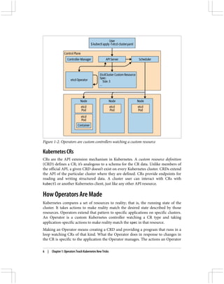 Figure 1-2. Operators are custom controllers watching a custom resource
Kubernetes CRs
CRs are the API extension mechanism in Kubernetes. A custom resource definition
(CRD) defines a CR; it’s analogous to a schema for the CR data. Unlike members of
the official API, a given CRD doesn’t exist on every Kubernetes cluster. CRDs extend
the API of the particular cluster where they are defined. CRs provide endpoints for
reading and writing structured data. A cluster user can interact with CRs with
kubectl or another Kubernetes client, just like any other API resource.
How Operators Are Made
Kubernetes compares a set of resources to reality; that is, the running state of the
cluster. It takes actions to make reality match the desired state described by those
resources. Operators extend that pattern to specific applications on specific clusters.
An Operator is a custom Kubernetes controller watching a CR type and taking
application-specific actions to make reality match the spec in that resource.
Making an Operator means creating a CRD and providing a program that runs in a
loop watching CRs of that kind. What the Operator does in response to changes in
the CR is specific to the application the Operator manages. The actions an Operator
6 | Chapter 1: Operators Teach Kubernetes New Tricks
 