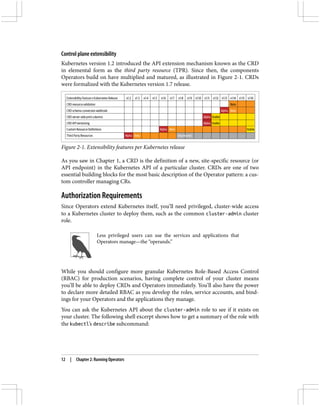 Control plane extensibility
Kubernetes version 1.2 introduced the API extension mechanism known as the CRD
in elemental form as the third party resource (TPR). Since then, the components
Operators build on have multiplied and matured, as illustrated in Figure 2-1. CRDs
were formalized with the Kubernetes version 1.7 release.
Figure 2-1. Extensibility features per Kubernetes release
As you saw in Chapter 1, a CRD is the definition of a new, site-specific resource (or
API endpoint) in the Kubernetes API of a particular cluster. CRDs are one of two
essential building blocks for the most basic description of the Operator pattern: a cus‐
tom controller managing CRs.
Authorization Requirements
Since Operators extend Kubernetes itself, you’ll need privileged, cluster-wide access
to a Kubernetes cluster to deploy them, such as the common cluster-admin cluster
role.
Less privileged users can use the services and applications that
Operators manage—the “operands.”
While you should configure more granular Kubernetes Role-Based Access Control
(RBAC) for production scenarios, having complete control of your cluster means
you’ll be able to deploy CRDs and Operators immediately. You’ll also have the power
to declare more detailed RBAC as you develop the roles, service accounts, and bind‐
ings for your Operators and the applications they manage.
You can ask the Kubernetes API about the cluster-admin role to see if it exists on
your cluster. The following shell excerpt shows how to get a summary of the role with
the kubectl’s describe subcommand:
12 | Chapter 2: Running Operators
 
