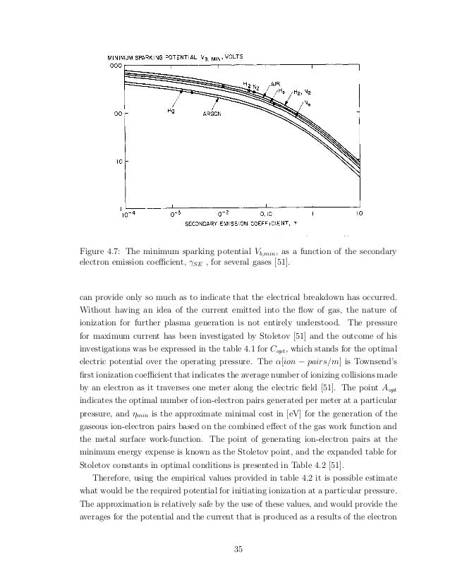 Sgs thesis template image