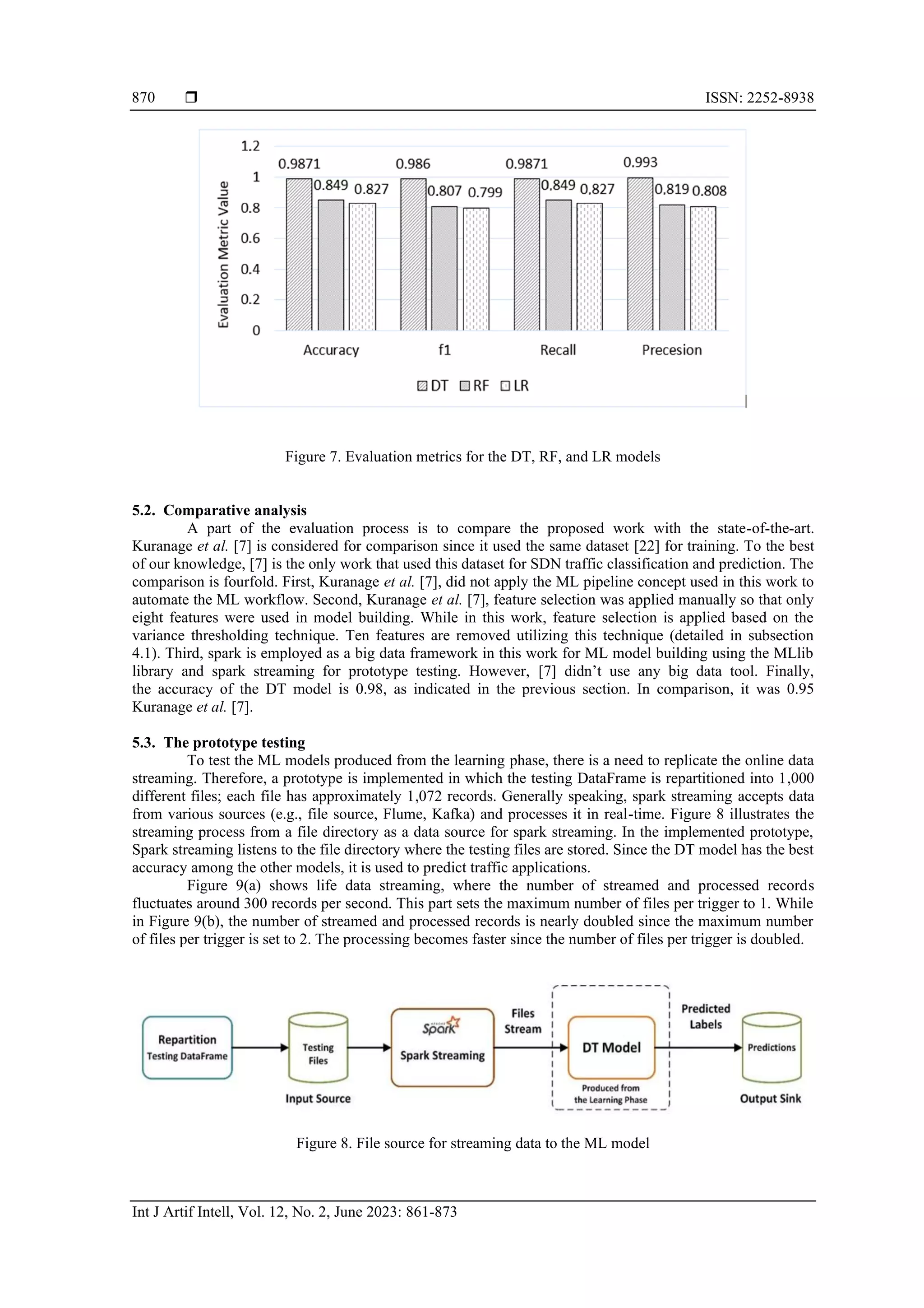  ISSN: 2252-8938 Int J Artif Intell, Vol. 12, No. 2, June 2023: 861-873 870 Figure 7. Evaluation metrics for the DT, RF, and LR models 5.2. Comparative analysis A part of the evaluation process is to compare the proposed work with the state-of-the-art. Kuranage et al. [7] is considered for comparison since it used the same dataset [22] for training. To the best of our knowledge, [7] is the only work that used this dataset for SDN traffic classification and prediction. The comparison is fourfold. First, Kuranage et al. [7], did not apply the ML pipeline concept used in this work to automate the ML workflow. Second, Kuranage et al. [7], feature selection was applied manually so that only eight features were used in model building. While in this work, feature selection is applied based on the variance thresholding technique. Ten features are removed utilizing this technique (detailed in subsection 4.1). Third, spark is employed as a big data framework in this work for ML model building using the MLlib library and spark streaming for prototype testing. However, [7] didn’t use any big data tool. Finally, the accuracy of the DT model is 0.98, as indicated in the previous section. In comparison, it was 0.95 Kuranage et al. [7]. 5.3. The prototype testing To test the ML models produced from the learning phase, there is a need to replicate the online data streaming. Therefore, a prototype is implemented in which the testing DataFrame is repartitioned into 1,000 different files; each file has approximately 1,072 records. Generally speaking, spark streaming accepts data from various sources (e.g., file source, Flume, Kafka) and processes it in real-time. Figure 8 illustrates the streaming process from a file directory as a data source for spark streaming. In the implemented prototype, Spark streaming listens to the file directory where the testing files are stored. Since the DT model has the best accuracy among the other models, it is used to predict traffic applications. Figure 9(a) shows life data streaming, where the number of streamed and processed records fluctuates around 300 records per second. This part sets the maximum number of files per trigger to 1. While in Figure 9(b), the number of streamed and processed records is nearly doubled since the maximum number of files per trigger is set to 2. The processing becomes faster since the number of files per trigger is doubled. Figure 8. File source for streaming data to the ML model 