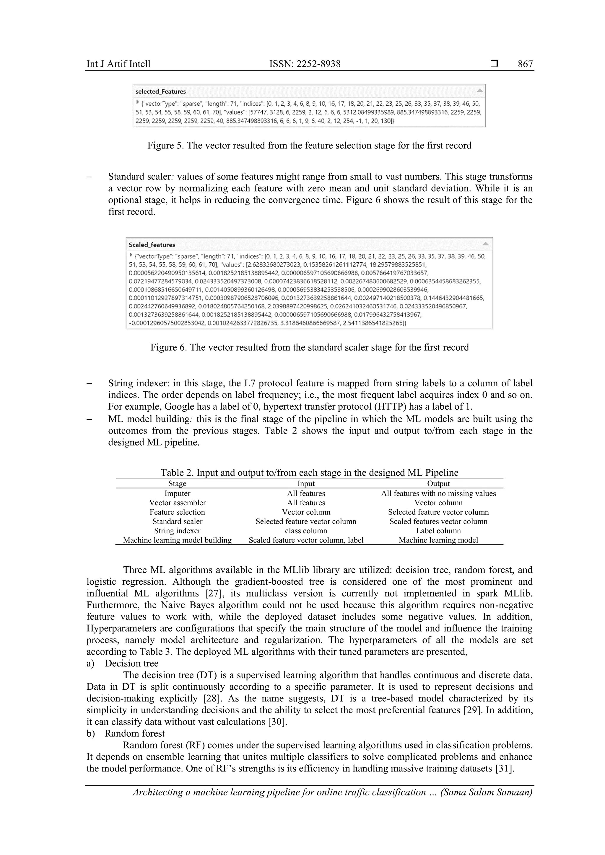 Int J Artif Intell ISSN: 2252-8938  Architecting a machine learning pipeline for online traffic classification … (Sama Salam Samaan) 867 Figure 5. The vector resulted from the feature selection stage for the first record − Standard scaler: values of some features might range from small to vast numbers. This stage transforms a vector row by normalizing each feature with zero mean and unit standard deviation. While it is an optional stage, it helps in reducing the convergence time. Figure 6 shows the result of this stage for the first record. Figure 6. The vector resulted from the standard scaler stage for the first record − String indexer: in this stage, the L7 protocol feature is mapped from string labels to a column of label indices. The order depends on label frequency; i.e., the most frequent label acquires index 0 and so on. For example, Google has a label of 0, hypertext transfer protocol (HTTP) has a label of 1. − ML model building: this is the final stage of the pipeline in which the ML models are built using the outcomes from the previous stages. Table 2 shows the input and output to/from each stage in the designed ML pipeline. Table 2. Input and output to/from each stage in the designed ML Pipeline Stage Input Output Imputer All features All features with no missing values Vector assembler All features Vector column Feature selection Vector column Selected feature vector column Standard scaler Selected feature vector column Scaled features vector column String indexer class column Label column Machine learning model building Scaled feature vector column, label Machine learning model Three ML algorithms available in the MLlib library are utilized: decision tree, random forest, and logistic regression. Although the gradient-boosted tree is considered one of the most prominent and influential ML algorithms [27], its multiclass version is currently not implemented in spark MLlib. Furthermore, the Naive Bayes algorithm could not be used because this algorithm requires non-negative feature values to work with, while the deployed dataset includes some negative values. In addition, Hyperparameters are configurations that specify the main structure of the model and influence the training process, namely model architecture and regularization. The hyperparameters of all the models are set according to Table 3. The deployed ML algorithms with their tuned parameters are presented, a) Decision tree The decision tree (DT) is a supervised learning algorithm that handles continuous and discrete data. Data in DT is split continuously according to a specific parameter. It is used to represent decisions and decision-making explicitly [28]. As the name suggests, DT is a tree-based model characterized by its simplicity in understanding decisions and the ability to select the most preferential features [29]. In addition, it can classify data without vast calculations [30]. b) Random forest Random forest (RF) comes under the supervised learning algorithms used in classification problems. It depends on ensemble learning that unites multiple classifiers to solve complicated problems and enhance the model performance. One of RF’s strengths is its efficiency in handling massive training datasets [31]. 