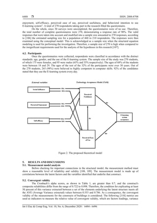  ISSN: 2088-8708
Int J Elec & Comp Eng, Vol. 10, No. 6, December 2020 : 6484 - 6496
6488
enjoyment, self-efficacy, perceived ease of use, perceived usefulness, and behavioral intention to use
E-learning system”. A total of 270 respondents taking part in the research filled the questionnaire.
On the whole, since 30 surveys were uncompleted, the questionnaires were of no use. Therefore,
the total number of complete questionnaires were 270, demonstrating a response rate of 90%. The valid
responses that were taken into account and modified into a sample size amounted to 270 responses, according
to [106] the estimated sampling size for a population of 460 in 210 respondents. The responses were then
examined using the conceptual model. This is acknowledged as a sample size when the structural equation
modeling is used for performing the investigation. Therefore, a sample size of 270 is high when compared to
the insignificant requirements used for the analysis of the hypotheses in this research [107].
4.2. Participants
Once the questionnaires were collected, respondents were classified in accordance with the distinct
standards: age, gender, and the use of the E-learning system. The sample size of the study was 270 students,
of which 175 were females, and 95 were males (65% and 35% respectively). The ages of 68% of the students
were between 18 and 29. The ages of the rest of the 32% of the participants were over 30 years. Out of
the 270 students, 265 (98%) were believed to highly competent in computer skills. 92% of the candidates
stated that they use the E-learning system every day.
Figure 2. The proposed theoretical model
5. RESULTS AND DISCUSSIONS
5.1. Measurement model analysis
Before checking for important connections in the structural model, the measurement method must
show a reasonable level of reliability and validity [108, 109]. The measurement model is made up of
correlations between the latent factors and the variables identified that underlie that construct.
5.2. Convergent validity
The Cronbach’s alpha scores, as shown in Table 1, are greater than 0.7, and the construct's
composite reliabilities differ from the range of 0.722 to 0.898. Therefore, the condition for explicating at least
50 percent of this variance extracted between a set of the elements underlying the latent structure meets all
the AVE (Average Variance extracted) values between 0.553 and 0.786. As a consequence, the convergent
validity of the measurements for the constructs of buildings is considered. The following [110] metrics are
used as indicators to measure the relative value of convergent validity, which are factors loadings, variance
 