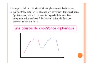 Exemple : Milieu contenant du glucose et du lactose.
 La bactérie utilise le glucose en premier, lorsqu’il sera
épuisé et après un certain temps de latence, les
enzymes nécessaires à la dégradation du lactose
serons mises en jeux.
une courbe de croissance diphasique
 