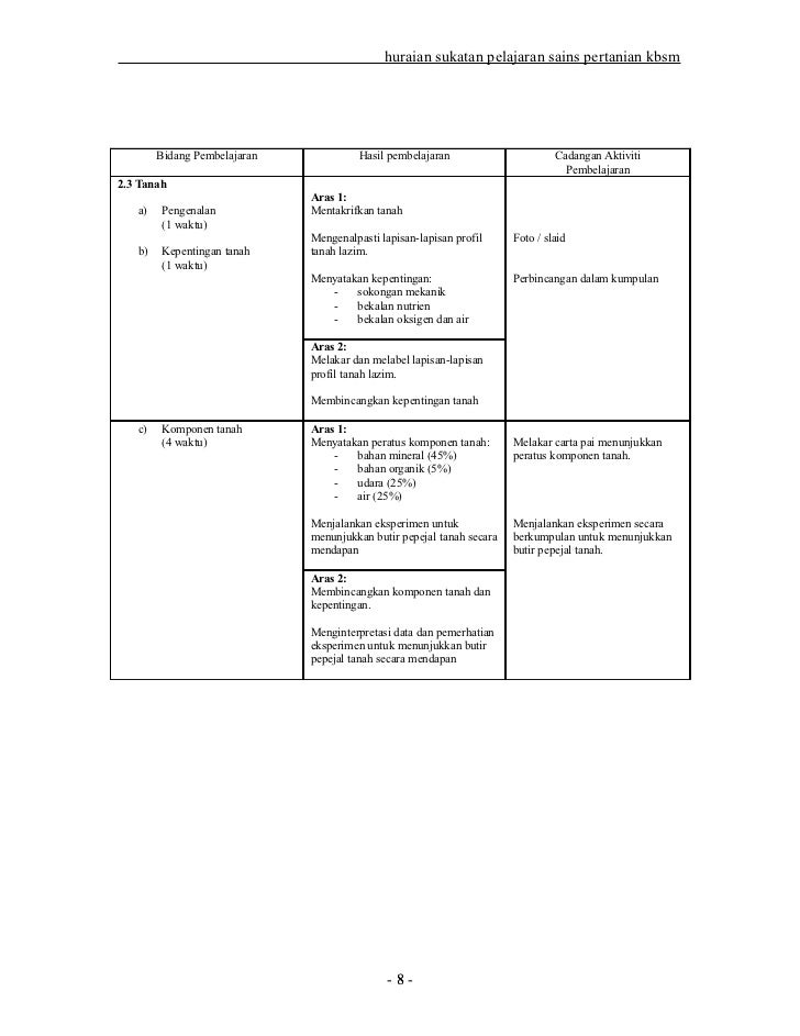 3923078 huraian-sukatan-pelajaran-sains pertanian-45