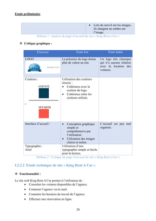 Etude préliminaire
20
 Lors du survol sur les images,
ils chargent un ombre sur
l’image.
Tableau 1 : analyse de page d’accueil du site « King Rent a Car »
 Critique graphique :
Elément Point fort Point faible
LOGO La présence du logo donne
plus de valeur au site.
Un logo très classique
qui n’a aucune relation
avec la location des
voitures.
Couleurs :
#183152
----------------------------
-
#FF483D
Utilisation des couleurs
réussie :
 Cohérence avec la
couleur du logo.
 Cohérence entre les
couleurs utilisés.
Interface d’accueil :  Conception graphique
simple et
compréhensive par
l’utilisateur.
 Utilisation des images
claires et nettes.
L’accueil est peu mal
organisé.
Typographie :
Arial
Utilisation d’une
typographie simple et facile
pour la lecture.
Tableau 2 : Critique de page d’accueil de site « King Rent a Car »
I.2.2.2 Etude technique de site « King Rent A Car »
 Fonctionnalité :
Le site web King Rent A Car permet à l’utilisateur de :
 Consulter les voitures disponibles de l’agence.
 Contacter l’agence via le mail.
 Connaitre les horaires du travail de l’agence.
 Effectuer une réservation en ligne.
 